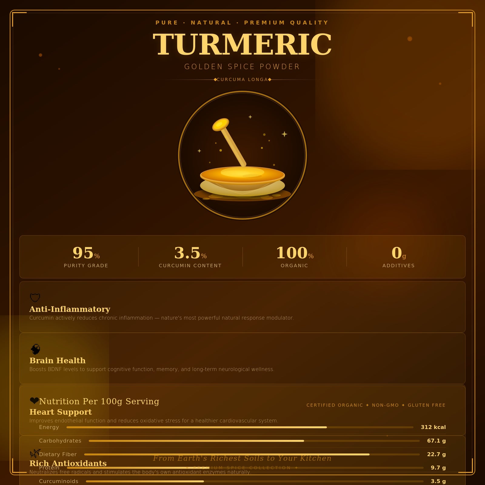 Turmeric Powder