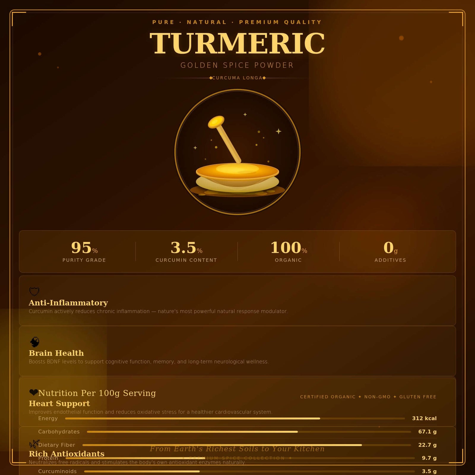 Turmeric Powder